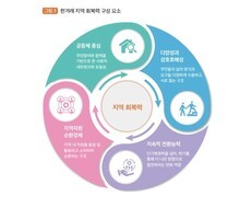 장성군의 미래 – 성장보다 지속가능 공동체로